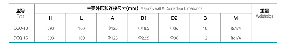 Q: 32mpa OӋض: -196桫+80 mý|(zh): lnglo2ln2lar Bӷʽ: в庸 nominal pressure: 32mpa design temperature: -196桫+80 suitable media: lng, lo2, ln2, lar connection: socket weld Ҫ㲿: ywyw: s30408 yyU: s30408 materials of main parts: body, cover: s30408 disc, stem: s30408