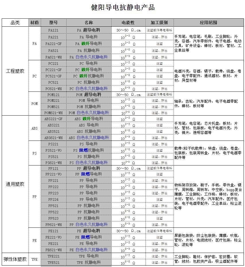 -(yng)(do)o늮a(chn)ƷĿ