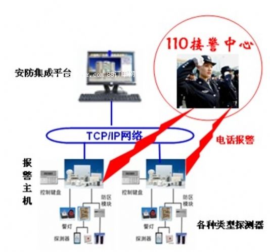 (lin)W(wng)(bo)ƽ_(ti)110(lin)W(wng)(bo)ϵy(tng)